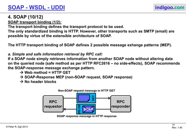 Web Services (SOAP, WSDL, UDDI)