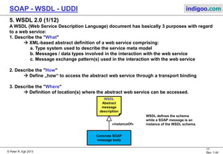 Web Services (SOAP, WSDL, UDDI) | PPT