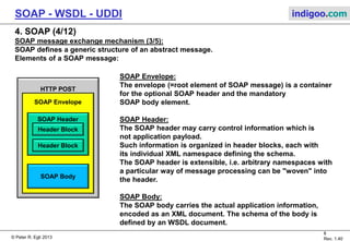 Web Services (SOAP, WSDL, UDDI) | PPT