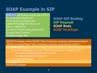 8
SOAP Example in SIP
SOAP Envelope
SIP Request
SOAP-SIP Binding
SOAP Body
SERVICE sip:broker.ubiquity.net SIP/2.0
To: sip:broker.ubiquity.net
From: sip:proxy.ubiquity.net
Call-ID:648324@193.195.52.30
CSeq: 1 SERVICE
Via: SIP/2.0/UDP proxy.ubiquity.net
Content-Type: text/xml
Content-Length: 381
<SOAP:Envelope xmlns:SOAP="http://schemas.xmlsoap.org/soap/envelope”
SOAP:encodingStyle="http://schemas.xmlsoap.org/soap/encoding/">
<SOAP:Body>
<m:SetCreditStatus xmlns:m="http://www.ubiquity.net/sipservices">
<m:user>sip:jo@ubiquity.net</m:user>
<m:status>super</m:status>
</m:SetCreditStatus>
</SOAP:Body>
</SOAP:Envelope>
 
