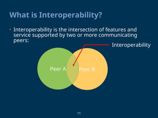 11
What is Interoperability?
• Interoperability is the intersection of features and
service supported by two or more communicating
peers:
Peer B
Peer A
Interoperability
 