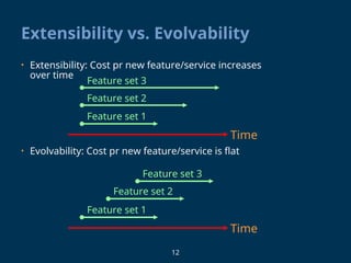 12
Extensibility vs. Evolvability
• Extensibility: Cost pr new feature/service increases
over time
• Evolvability: Cost pr new feature/service is flat
Time
Time
Feature set 3
Feature set 3
Feature set 2
Feature set 2
Feature set 1
Feature set 1
 