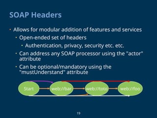 19
SOAP Headers
• Allows for modular addition of features and services
• Open-ended set of headers
• Authentication, privacy, security etc. etc.
• Can address any SOAP processor using the "actor"
attribute
• Can be optional/mandatory using the
"mustUnderstand" attribute
Start web://bar web://toto web://foo
 