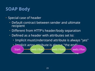 23
SOAP Body
• Special case of header
• Default contract between sender and ultimate
recipient
• Different from HTTP's header/body separation
• Defined as a header with attributes set to:
• Implicit mustUnderstand attribute is always "yes"
• Implicit actor attribute is always "the end"
Start web://bar web://toto web://foo
 