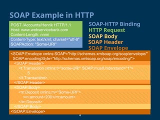 4
SOAP Envelope
SOAP Example in HTTP
HTTP Request
SOAP-HTTP Binding
SOAP Header
SOAP Body
POST /Accounts/Henrik HTTP/1.1
Host: www.webservicebank.com
Content-Length: nnnn
Content-Type: text/xml; charset="utf-8"
SOAPAction: "Some-URI"
<SOAP:Envelope xmlns:SOAP="http://schemas.xmlsoap.org/soap/envelope/"
SOAP:encodingStyle="http://schemas.xmlsoap.org/soap/encoding/">
<SOAP:Header>
<t:Transaction xmlns:t="some-URI" SOAP:mustUnderstand="1">
5
</t:Transaction>
</SOAP:Header>
<SOAP:Body>
<m:Deposit xmlns:m="Some-URI">
<m:amount>200</m:amount>
</m:Deposit>
</SOAP:Body>
</SOAP:Envelope>
 
