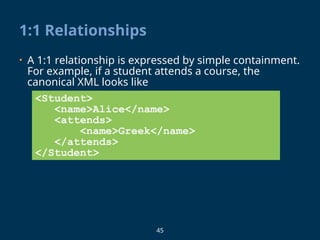 45
1:1 Relationships
• A 1:1 relationship is expressed by simple containment.
For example, if a student attends a course, the
canonical XML looks like
<Student>
<name>Alice</name>
<attends>
<name>Greek</name>
</attends>
</Student>
 