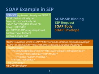 5
SOAP Example in SIP
SOAP Envelope
SIP Request
SOAP-SIP Binding
SOAP Body
SERVICE sip:broker.ubiquity.net SIP/2.0
To: sip:broker.ubiquity.net
From: sip:proxy.ubiquity.net
Call-ID:648324@193.195.52.30
CSeq: 1 SERVICE
Via: SIP/2.0/UDP proxy.ubiquity.net
Content-Type: text/xml
Content-Length: 381
<SOAP:Envelope xmlns:SOAP="http://schemas.xmlsoap.org/soap/envelope”
SOAP:encodingStyle="http://schemas.xmlsoap.org/soap/encoding/">
<SOAP:Body>
<m:SetCreditStatus xmlns:m="http://www.ubiquity.net/sipservices">
<m:user>sip:jo@ubiquity.net</m:user>
<m:status>super</m:status>
</m:SetCreditStatus>
</SOAP:Body>
</SOAP:Envelope>
 
