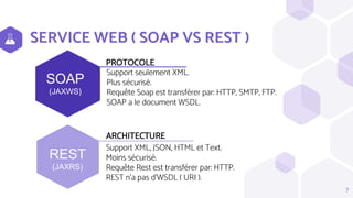 SERVICE WEB ( SOAP VS REST )
7
SOAP
(JAXWS)
PROTOCOLE
Support seulement XML.
Plus sécurisé.
Requête Soap est transférer par: HTTP, SMTP, FTP.
SOAP a le document WSDL.
Support XML, JSON, HTML et Text.
Moins sécurisé.
Requête Rest est transférer par: HTTP.
REST n'a pas d'WSDL ( URI ).
ARCHITECTURE
REST
(JAXRS)
 