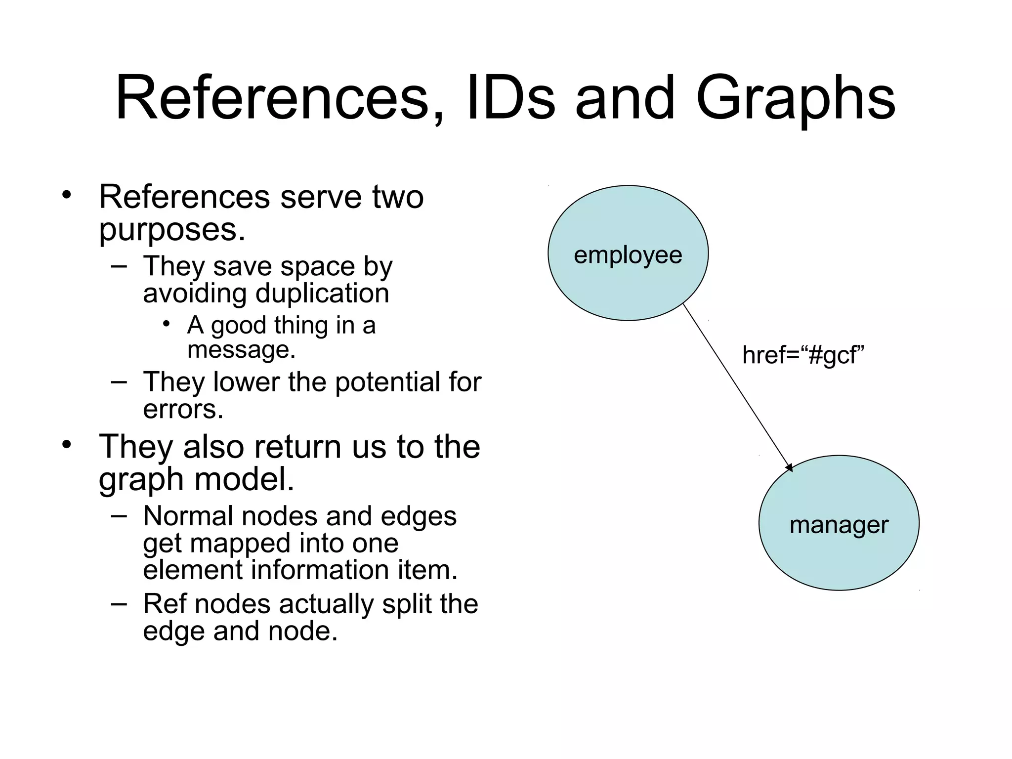 References, IDs and Graphs
• References serve two
purposes.
– They save space by
avoiding duplication
• A good thing in a
message.
– They lower the potential for
errors.
• They also return us to the
graph model.
– Normal nodes and edges
get mapped into one
element information item.
– Ref nodes actually split the
edge and node.
employee
manager
href=“#gcf”
 