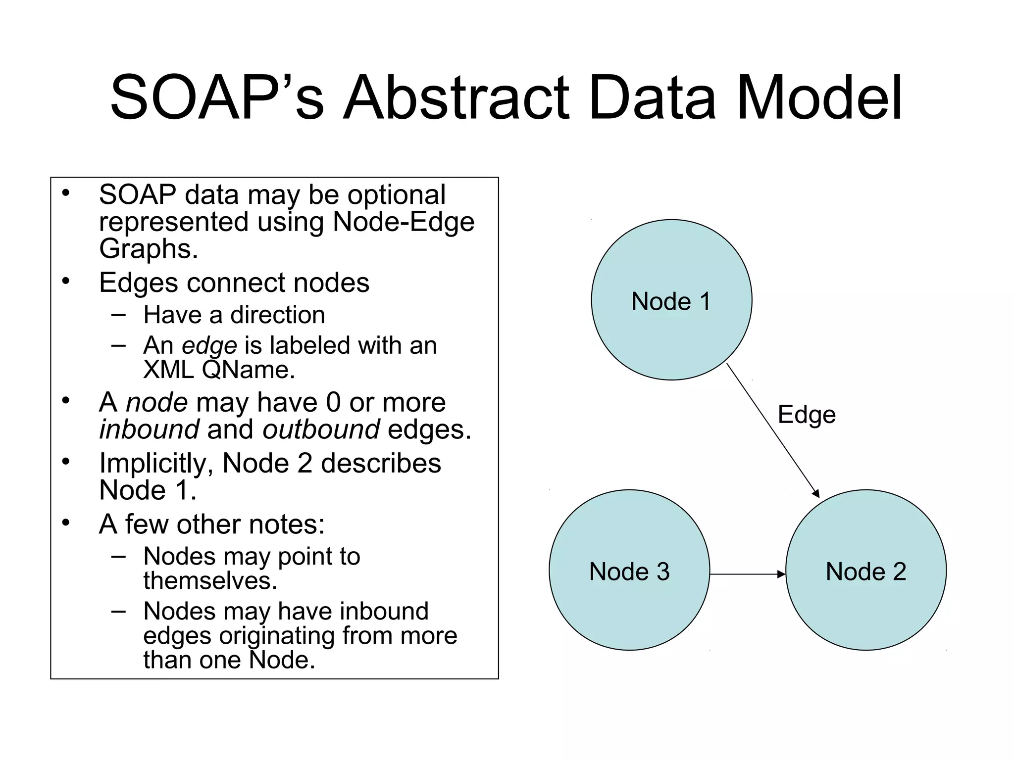 SOAP’s Abstract Data Model
• SOAP data may be optional
represented using Node-Edge
Graphs.
• Edges connect nodes
– Have a direction
– An edge is labeled with an
XML QName.
• A node may have 0 or more
inbound and outbound edges.
• Implicitly, Node 2 describes
Node 1.
• A few other notes:
– Nodes may point to
themselves.
– Nodes may have inbound
edges originating from more
than one Node.
Node 1
Node 2
Edge
Node 3
 