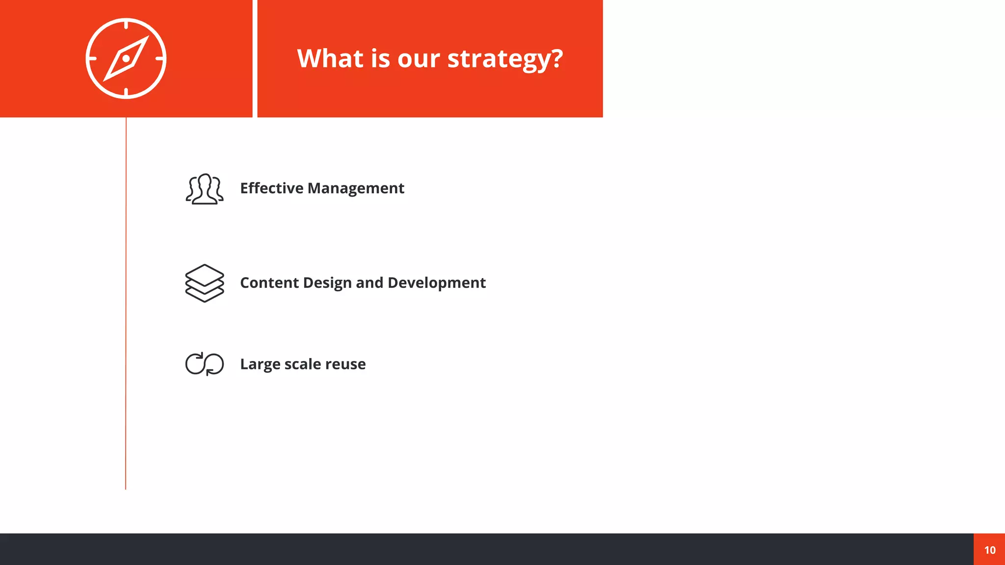 10
What is our strategy?
Content Design and Development
Large scale reuse
Effective Management
 