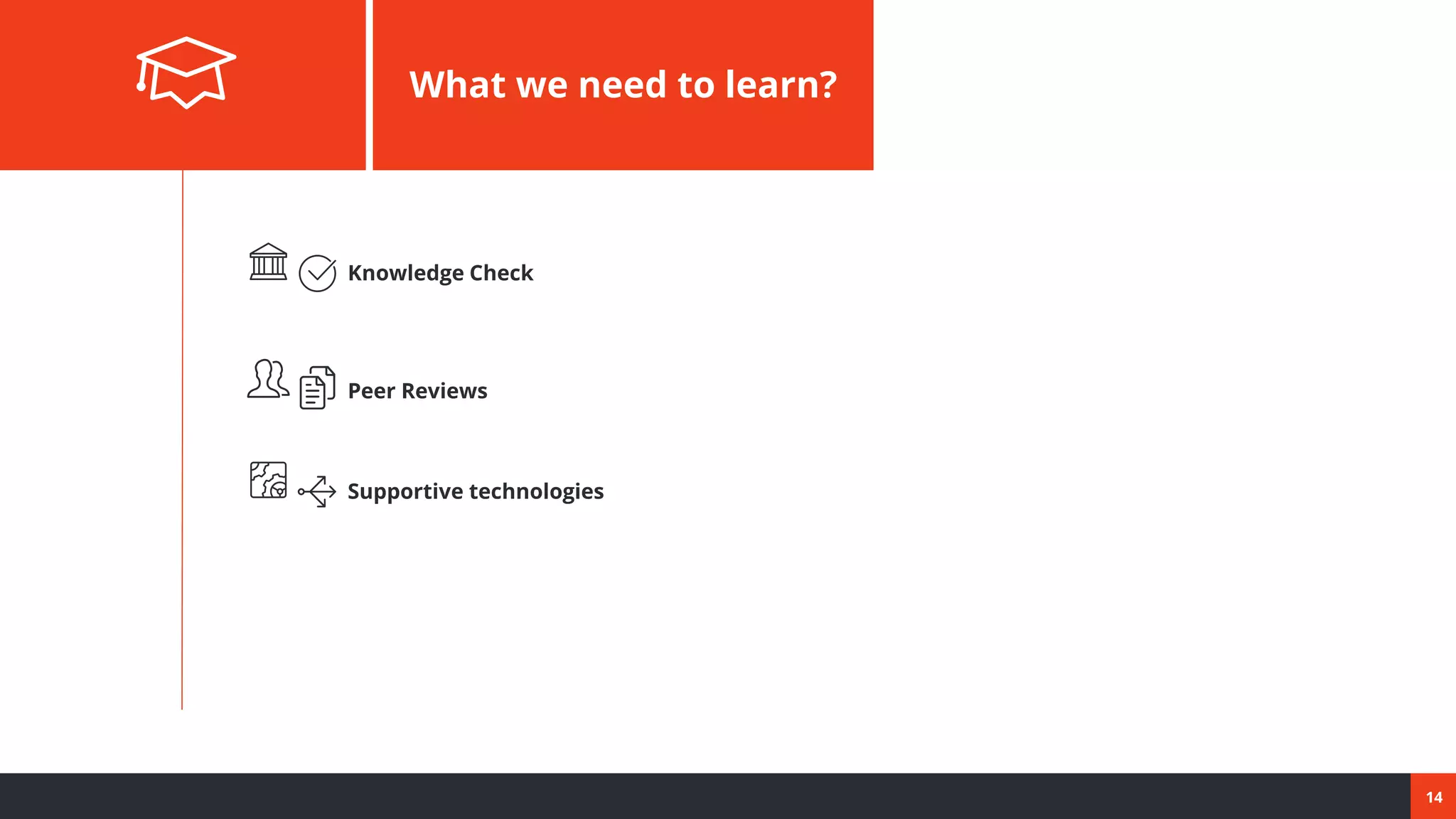 14
What we need to learn?
pages
Knowledge Check
Peer Reviews
Supportive technologies
 