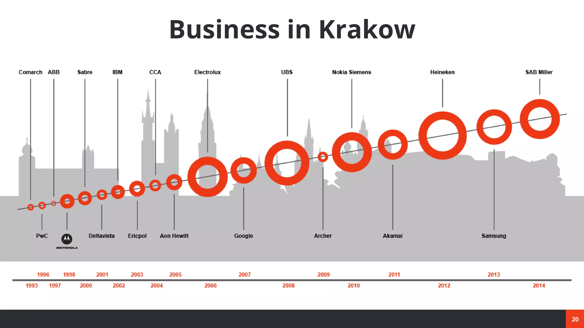 20
Business in Krakow
 