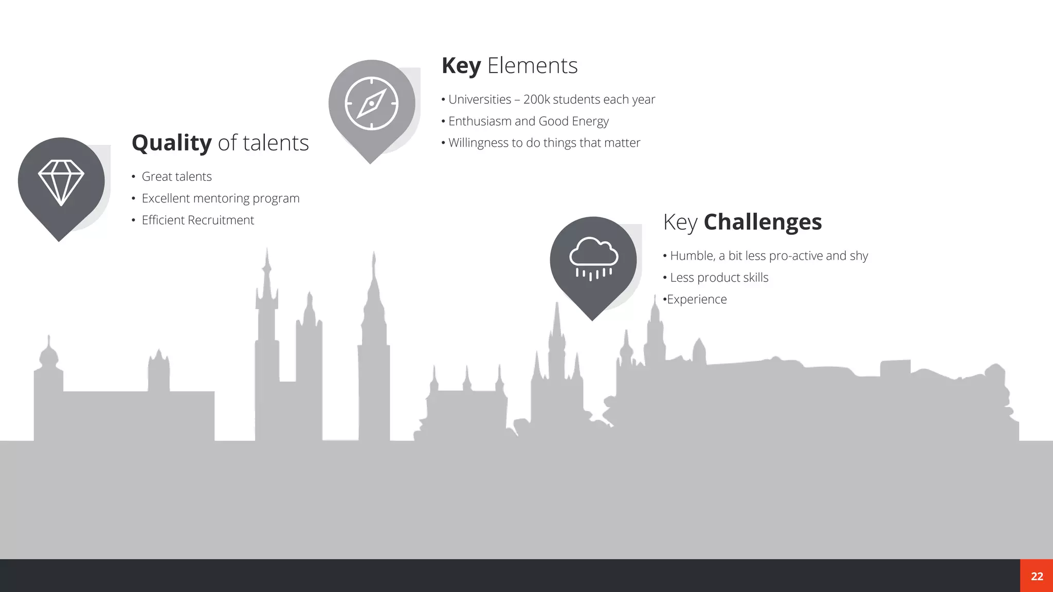 22
• Universities – 200k students each year
• Enthusiasm and Good Energy
• Willingness to do things that matter
Key Elements
• Great talents
• Excellent mentoring program
• Efficient Recruitment
Quality of talents
• Humble, a bit less pro-active and shy
• Less product skills
•Experience
Key Challenges
 