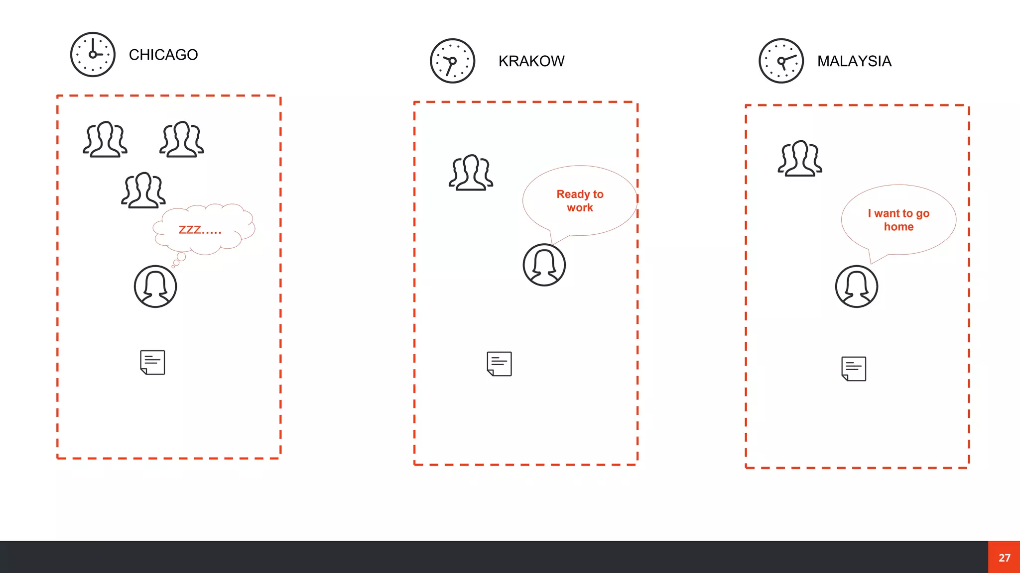 27
I want to go
homezzz.....
Ready to
work
CHICAGO KRAKOW MALAYSIA
 