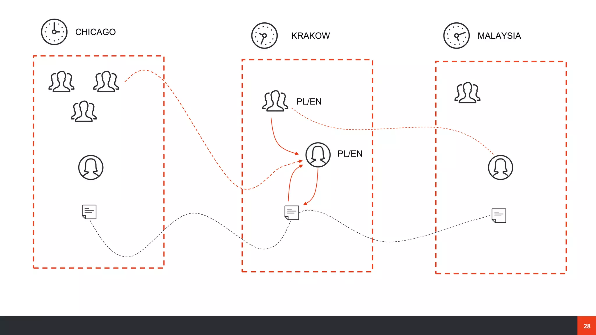 28
PL/EN
PL/EN
CHICAGO KRAKOW MALAYSIA
 