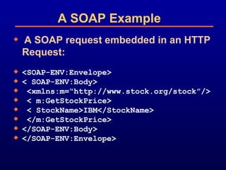 what is soap | PPT