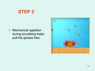 11
STEP 2
• Mechanical agitation
during scrubbing helps
pull the grease free.
 