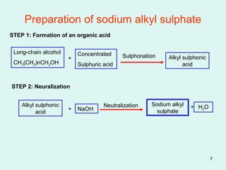 7
Preparation of sodium alkyl sulphate
Long-chain alcohol
CH3(CH2)nCH2OH
Sulphonation Alkyl sulphonic
acid
+
Concentrated
Sulphuric acid
STEP 1: Formation of an organic acid
STEP 2: Neuralization
Alkyl sulphonic
acid
+ NaOH
Neutralization Sodium alkyl
sulphate
H2O+
 