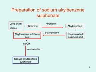8
Preparation of sodium akylbenzene
sulphonate
Long-chain
alkene
+ Benzene Alkylbenzene
Alkylation
+
Concentrated
sulphuric acid
Sulphonation
Alkylbenzene sulphonic
acid
Neutralization
Sodium alkylbenzene
sulphonate
+
NaOH
 