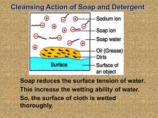 Cleansing Action of Soap and Detergent
1. Soap reduces the surface tension of water.
2. This increase the wetting ability of water.
3. So, the surface of cloth is wetted
thoroughly.
10
 