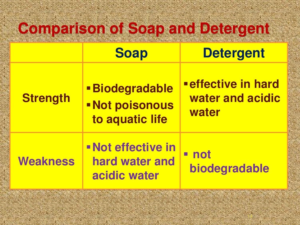 Soap and detergent