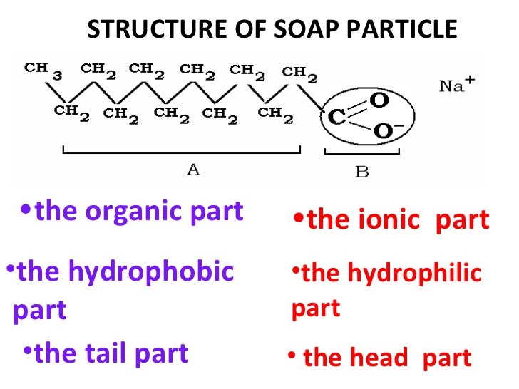 Soap and detergent, medicine , food additives consumer 2011edited2