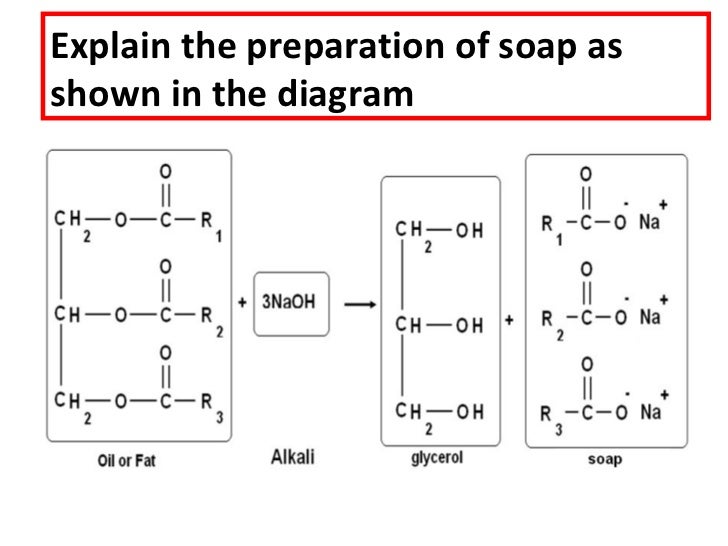 Soap and detergent, medicine , food additives consumer 2011edited2