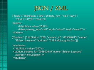 JSON / XML
{"Table": {"httpStatus":"200","primary_key": "val1","key1":
   "value1","key2": "value2"}}
<tables>
     <httpStatus value="200"/>
     <table primary_key="val1" key1="value1" key2="value2" />
</tables>
{"Student": {"httpStatus":"200","student_id": "005802615","name":
   "Edison Lascano","address": "2199 McLaughlin Ave"}}
<students>
<httpStatus value="200"/>
<student student_id="005802615" name="Edison Lascano"
  address="McLaughlin" />
</students>
 