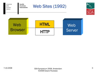 Web Sites (1992) HTTP HTML Web  Browser Web  Server 