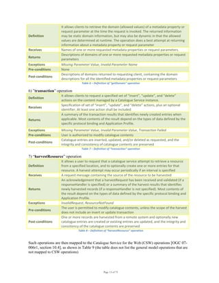 Page 13 of 75
Definition  
It allows clients to retrieve the domain (allowed values) of a metadata property or 
request parameter at the time the request is invoked. The returned information 
may be static domain information, but may also be dynamic in that the allowed 
values are determined at runtime. The operation does a best attempt at returning 
information about a metadata property or request parameter 
Receives   Names of one or more requested metadata properties or request parameters. 
Returns  
Descriptions of domains of one or more requested metadata properties or request 
parameters 
Exceptions   Missing Parameter Value, Invalid Parameter Name 
Pre‐conditions   None 
Post‐conditions  
Descriptions of domains returned to requesting client, containing the domain 
descriptions for all the identified metadata properties or request parameters 
Table 6 – Definition of “getDomain” operation 
6) ”transaction” operation
Definition  
It allows clients to request a specified set of “insert”, “update”, and “delete” 
actions on the content managed by a Catalogue Service instance. 
Receives  
Specification of set of “insert”, “update”, and “delete” actions, plus an optional 
identifier. At least one action shall be included 
Returns  
A summary of the transaction results that identifies newly created entries when 
applicable. Most contents of the result depend on the types of data defined by the 
specific protocol binding and Application Profile. 
Exceptions   Missing Parameter Value, Invalid Parameter Value, Transaction Failed 
Pre‐conditions   User is authorized to modify catalogue contents 
Post‐conditions  
Catalogue entries are inserted, updated, and/or deleted as requested, and the 
integrity and consistency of catalogue contents are preserved 
Table 7 – Definition of “transaction” operation 
7) “harvestResource” operation
Definition  
It allows a user to request that a catalogue service attempt to retrieve a resource 
from a specified location, and to optionally create one or more entries for that 
resource. A harvest attempt may occur periodically if an interval is specified 
Receives   A request message containing the source of the resource to be harvested 
Returns  
An acknowledgement that a harvestRequest has been received and validated (if a 
responseHandler is specified) or a summary of the harvest results that identifies 
newly harvested records (if a responseHandler is not specified). Most contents of 
the result depend on the types of data defined by the specific protocol binding and 
Application Profile. 
Exceptions   InvalidRequest, ResourceNotFound 
Pre‐conditions  
The user is permitted to modify catalogue contents, unless the scope of the harvest 
does not include an insert or update transaction 
Post‐conditions  
One or more records are harvested from a remote system and optionally new 
catalogue entries are created or existing entries are updated, and the integrity and 
consistency of the catalogue contents are preserved 
Table 8 – Definition of “harvestResource” operation 
Such operations are then mapped to the Catalogue Service for the Web (CSW) operations [OGC 07-
006r1, section 10.4], as shown in Table 9 (the table does not list the general model operations that are
not mapped to CSW operations)
 