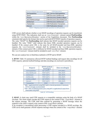 Page 14 of 75
General Model Operation    CSW Operation 
GetCapabilities     OGC_Service.GetCapabilities  
Query    CSW‐Discovery.GetRecords  
Present    CSW‐Discovery.GetRecordById  
DescribeRecordType    CSW‐Discovery.DescribeRecord  
GetDomain    CSW‐Discovery.GetDomain  
Transaction    CSW‐Publication.Transaction  
Harvest    CSW‐Publication.Harvest  
Table 9 – Mapping of general model operations to CSW operations 
CSW servers shall indicate whether or not SOAP encodings of operation requests can be transferred,
using HTTP POST. This indication shall use an <ows:Constraint> element named PostEncoding,
within the <ows:OperationsMetadata> section of the Capabilities document. This PostEncoding
constraint shall specify the formats that can be used with HTTP POST transfer of operation requests.
The value “SOAP” for PostEncoding shall indicate that SOAP encoded operation requests can be
handled. The value “XML” shall indicate that (bare) XML encoded operation requests can be
handled. If the connect point URL is the same for all SOAP-encoded and base-XML operation
requests, the <ows:Constraint> element shall be included in the <ows:OperationsMetadata>
element. If the connect point URL is different for SOAP-encoded and base-XML operation requests,
this <ows:Constraint> element shall be included in each <ows:Post> element.
We can now analyse how to bind these methods to HTTP and to SOAP:
1. HTTP: Table 10 summarizes allowed HTTP method bindings and request data encodings for all
CSW requests; optional method bindings and data encodings are enclosed in parentheses.
Request 
HTTP method 
binding(s) 
Data encoding(s) 
GetCapabilities   GET (POST)  KVP (XML) 
DescribeRecord  POST (GET)  XML (KVP) 
GetDomain  POST (GET)  XML (KVP) 
GetRecords  POST (GET)  XML (KVP) 
GetRecordById  GET (POST)  KVP (XML) 
Harvest  POST (GET)  XML (KVP) 
Transaction  POST  XML 
a
 XML = application/xml using POST (with a charset parameter if necessary. 
UTF‐8 is strongly recommended)  
b
 KVP = URL‐encoded key/value pairs using GET or application/x‐www‐form‐
urlencoded using POST 
Table 10 – HTTP bindings 
2. SOAP: A client may send CSW requests to a compatible catalogue using the body of a SOAP
envelope. The client simply encodes the CSW request as the content of the <soap:Body> element in
the request message. The CSW shall then respond by generating a SOAP message where the
response to the client’s request is the content of the <soap:Body> element.
If an exception is encountered while processing a CSW request encoded in a SOAP envelope, the
CSW server shall generate a SOAP response message where the content of the <soap:Body> element
 