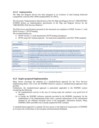 Page 30 of 75
4.2.2.3 Implementation
The Map and Diagram Service has been designed as an evolution of (and keeping backward
compatibility with) the OGC WMS standard [OGC 03-109r1].
The document “Implementation Specification of the OA Map and Diagram Service” [ORCHESTRA
IS-MDS] defines an implementation specification of the Map and Diagram Service for the
“ORCHESTRA Web Services Platform”.
The Web service specifications presented in this document are compliant to WSDL Version 1.1 with
SOAP Version 1.1 HTTP binding.
The accepted binding are:
• SOAP Version 1.1 (with attachments) HTTP binding (mandatory)
• HTTP using GET method (optional – for backward compatibility with OGC WMS standard)
NAME  DESCRIPTION 
getCapabilities  It returns a Capabilities document 
getMap 
It returns a map of spatially referenced geographic and thematic information as 
an image document 
getDiagram  It returns a diagram representation of tabular data as an image document 
getLayerLegend  It returns a legend symbol (corresponding to a layer) as an image document 
getFeatureInfo 
It returns information about the features rendered in a certain point of a map or 
diagram layer 
setLayer  It stores a new data layer on the server 
deleteLayer  It removes an existing data layer from the server 
setStyle  It stores a new style on the server 
deleteStyle  It removes an existing style from the server 
getLayerDescription 
It returns a layer description document containing schema information for a 
layer 
Table 20 ‐ Summary of Service Operations 
4.2.3 Inspire proposed Implementation
Many factors encourage the adoption of a standards-based approach for the View Services
Implementing Rules. First of all, the INSPIRE Directive requires a standards-based approach when
possible.
Furthermore, the standards-based approach is particularly applicable to the INSPIRE context
considering the following:
a) the standardization activity in the area of viewing maps has reached a very good level of
maturity;
b) in Europe the INSPIRE reference materials provided by the INSPIRE community for the
establishment of the Implementing Rules show a general endorsement of this international
standard by the different European actors of the geographic information domain. Many
INSPIRE LMOs and SDICs have already adopted the OGC standard.
A standards-based approach is certainly the best answer to the high-level requirements of INSPIRE
as it ensures the conformance to the European and International Standards.
 