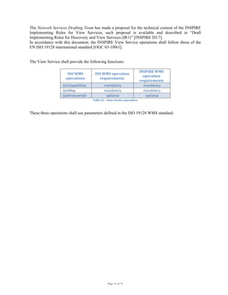 Page 31 of 75
The Network Services Drafting Team has made a proposal for the technical content of the INSPIRE
Implementing Rules for View Services; such proposal is available and described in “Draft
Implementing Rules for Discovery and View Services (IR1)” [INSPIRE D3.7].
In accordance with this document, the INSPIRE View Service operations shall follow those of the
EN ISO 19128 international standard [OGC 03-109r1].
The View Service shall provide the following functions:
ISO WMS 
operations 
ISO WMS operation 
requirements 
INSPIRE WMS 
operation 
requirements 
GetCapabilities  mandatory  mandatory 
GetMap  mandatory  mandatory 
GetFeatureInfo  optional  optional 
Table 21 ‐ View Service operations 
These three operations shall use parameters defined in the ISO 19128 WMS standard.
 