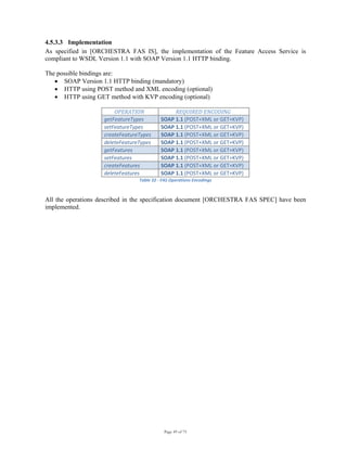 Page 49 of 75
4.5.3.3 Implementation
As specified in [ORCHESTRA FAS IS], the implementation of the Feature Access Service is
compliant to WSDL Version 1.1 with SOAP Version 1.1 HTTP binding.
The possible bindings are:
• SOAP Version 1.1 HTTP binding (mandatory)
• HTTP using POST method and XML encoding (optional)
• HTTP using GET method with KVP encoding (optional)
OPERATION   REQUIRED ENCODING 
getFeatureTypes  SOAP 1.1 (POST+XML or GET+KVP) 
setFeatureTypes  SOAP 1.1 (POST+XML or GET+KVP) 
createFeatureTypes  SOAP 1.1 (POST+XML or GET+KVP) 
deleteFeatureTypes  SOAP 1.1 (POST+XML or GET+KVP) 
getFeatures  SOAP 1.1 (POST+XML or GET+KVP) 
setFeatures  SOAP 1.1 (POST+XML or GET+KVP) 
createFeatures  SOAP 1.1 (POST+XML or GET+KVP) 
deleteFeatures  SOAP 1.1 (POST+XML or GET+KVP) 
Table 32 ‐ FAS Operations Encodings 
All the operations described in the specification document [ORCHESTRA FAS SPEC] have been
implemented.
 