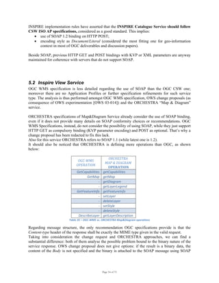 Page 54 of 75
INSPIRE implementation rules have asserted that the INSPIRE Catalogue Service should follow
CSW ISO AP specifications, considered as a good standard. This implies:
• use of SOAP 1.2 binding on HTTP POST;
• encoding style as Document/Literal (considered the most fitting one for geo-information
context in most of OGC deliverables and discussion papers).
Beside SOAP, previous HTTP GET and POST bindings with KVP or XML parameters are anyway
maintained for coherence with servers that do not support SOAP.
5.2 Inspire View Service
OGC WMS specification is less detailed regarding the use of SOAP than the OGC CSW one;
moreover there are no Application Profiles or further specification refinements for such service
type. The analysis is thus performed amongst OGC WMS specification, OWS change proposals (as
consequence of OWS experimentation [OWS 03-014]) and the ORCHESTRA “Map & Diagram”
service.
ORCHESTRA specifications of Map&Diagram Service already consider the use of SOAP binding,
even if it does not provide many details on SOAP conformity choices or recommendations. OGC
WMS Specifications, instead, do not consider the possibility of using SOAP, while they just support
HTTP GET as compulsory binding (KVP parameter encoding) and POST as optional. That’s why a
change proposal has been redacted to fix this lack.
Also for this service ORCHESTRA refers to SOAP 1.1 (while latest one is 1.2).
It should also be noticed that ORCHESTRA is defining more operations than OGC, as shown
below:
OGC­WMS 
OPERATION 
ORCHESTRA 
MAP & DIAGRAM 
OPERATION 
GetCapabilities getCapabilities 
GetMap getMap 
‐ getDiagram 
‐ getLayerLegend 
GetFeatureInfo getFeatureInfo 
‐ setLayer 
‐ deleteLayer 
‐ setStyle 
‐ deleteStyle 
DescribeLayer getLayerDescription 
Table 35 – OGC‐WMS vs. ORCHESTRA Map&Diagram operations 
Regarding message structure, the only recommendation OGC specifications provide is that the
Content-type header of the response shall be exactly the MIME type given in the valid request.
Taking into consideration the change request and ORCHESTRA approaches, we can find a
substantial difference: both of them analyse the possible problem bound to the binary nature of the
service response. OWS change proposal does not give options: if the result is a binary data, the
content of the Body is not specified and the binary is attached to the SOAP message using SOAP
 
