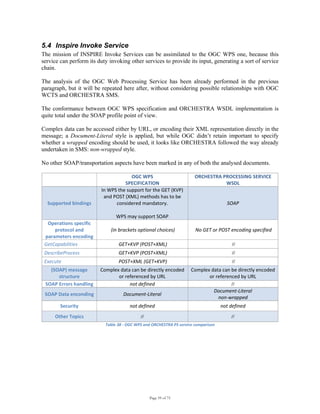 Page 59 of 75
5.4 Inspire Invoke Service
The mission of INSPIRE Invoke Services can be assimilated to the OGC WPS one, because this
service can perform its duty invoking other services to provide its input, generating a sort of service
chain.
The analysis of the OGC Web Processing Service has been already performed in the previous
paragraph, but it will be repeated here after, without considering possible relationships with OGC
WCTS and ORCHESTRA SMS.
The conformance between OGC WPS specification and ORCHESTRA WSDL implementation is
quite total under the SOAP profile point of view.
Complex data can be accessed either by URL, or encoding their XML representation directly in the
message; a Document-Literal style is applied, but while OGC didn’t retain important to specify
whether a wrapped encoding should be used, it looks like ORCHESTRA followed the way already
undertaken in SMS: non-wrapped style.
No other SOAP/transportation aspects have been marked in any of both the analysed documents.
 
OGC WPS 
SPECIFICATION 
ORCHESTRA PROCESSING SERVICE 
WSDL 
Supported bindings 
In WPS the support for the GET (KVP) 
and POST (XML) methods has to be 
considered mandatory. 
 
WPS may support SOAP 
SOAP 
Operations specific 
protocol and 
parameters encoding 
(in brackets optional choices)  No GET or POST encoding specified 
GetCapabilities  GET+KVP (POST+XML)  // 
DescribeProcess  GET+KVP (POST+XML)  // 
Execute  POST+XML (GET+KVP)  // 
(SOAP) message 
structure 
Complex data can be directly encoded 
or referenced by URL 
Complex data can be directly encoded 
or referenced by URL 
SOAP Errors handling  not defined  // 
SOAP Data enconding  Document‐Literal 
Document‐Literal 
non‐wrapped 
Security  not defined  not defined 
Other Topics  //  // 
Table 38 ‐ OGC WPS and ORCHESTRA PS service comparison 
 