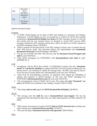 Page 65 of 75
WCS 
Document‐
Literal 
[04‐049r1] 
‐      ‐  ‐ 
WFS 
Document‐
Literal 
/ 
RPC‐Literal 
[04‐041] 
//  //  //  ‐  ‐ 
Table 40 ‐ Data Encoding Summary 
Specific documents report:
Common
• “A WSDL SOAP binding can be either an RPC style binding or a document style binding.
Furthermore, A SOAP binding can have an encoded use or a literal use. Of the four resulting
combinations, document/literal binding was chosen for OGC messages, because it is the one
that matches best the way transport layers are designed in current OGC services (XML
messages validated by OGC schemas) and because it allows for direct use of OGC schemas in
the SOAP messaging scheme” [04-060r1].
• “OWS-2 pointed out document literal as the OGC binding of choice since it matches best the
OGC Web Service world. This document follows this argumentation and recommends
Document/Literal style for SOAP bindings” [08-009r1].
• “For the use of SOAP with OGC Web Services only the Document Literal-Wrapped style
shall be used” [06-094r1].
• “Only SOAP messaging (via HTTP/POST) with document/literal style shall be used”
[INSPIRE D3.7].
CSW
• “Compliance with the WS-I Basic Profile v1.0 [WSI-Basic] requires that only “document-
literal” or “rpc-literal” bindings be employed (R2705). For the rpc-literal encoding style, the
schema alone is not sufficient to validate the message body—the RPC rules must be known.
Given the state of current SOAP tools, interoperability issues may arise” [04-042].
• “Apart from the GetCapabilities operation, all operations must support the embedding of
requests and responses in SOAP messages. In this case only SOAP messaging (via
HTTP/POST) with document/literal style has to be used” [05-057r3].
• “The message-based variant of SOAP will be used. This means that style="document" are
used in the WSDL file as attribute of the <binding> element” [OGC 07-045].
WMS
• “This change aims to add support for SOAP document/literal binding” [04-050r1].
WCTS
• “The message style that shall be used is document/literal non-wrapped. This has the
consequence that each operation takes only one single input parameter (an XML element)” [IS
SMS].
WPS
• “WPS requests and responses encoded in SOAP shall use SOAP document-style encoding (also
called message-style or document-literal encoding)” [05-007r7].
• “The used encoding is Document-Literal for each operation” [PRO WSDL].
WCS
 