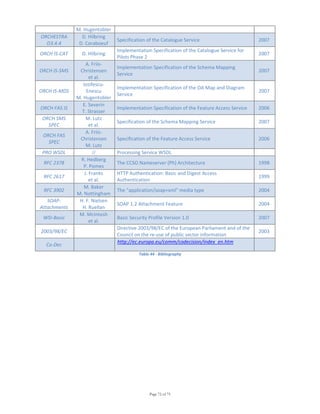 Page 72 of 75
M. Hugentobler 
ORCHESTRA 
D3.4.4 
D. Hilbring 
D. Coraboeuf 
Specification of the Catalogue Service  2007 
ORCH IS‐CAT  D. Hilbring 
Implementation Specification of the Catalogue Service for 
Pilots Phase 2 
2007 
ORCH IS‐SMS 
A. Friis‐
Christensen 
et al. 
Implementation Specification of the Schema Mapping 
Service 
2007 
ORCH IS‐MDS 
Iosifescu‐
Enescu 
M. Hugentobler 
Implementation Specification of the OA Map and Diagram 
Service 
2007 
ORCH FAS IS 
E. Severin 
T. Strasser 
Implementation Specification of the Feature Access Service  2006 
ORCH SMS 
SPEC 
M. Lutz 
et al. 
Specification of the Schema Mapping Service  2007 
ORCH FAS 
SPEC 
A. Friis‐
Christensen 
M. Lutz 
Specification of the Feature Access Service  2006 
PRO WSDL  //  Processing Service WSDL   
RFC 2378 
R. Hedberg 
P. Pomes 
The CCSO Nameserver (Ph) Architecture  1998 
RFC 2617 
J. Franks 
et al. 
HTTP Authentication: Basic and Digest Access 
Authentication 
1999 
RFC 3902 
M. Baker 
M. Nottingham 
The "application/soap+xml" media type  2004 
SOAP‐
Attachments 
H. F. Nielsen 
H. Ruellan 
SOAP 1.2 Attachment Feature  2004 
WSI‐Basic 
M. McIntosh 
et al. 
Basic Security Profile Version 1.0  2007 
2003/98/EC   
Directive 2003/98/EC of the European Parliament and of the 
Council on the re‐use of public sector information 
2003 
Co‐Dec   
http://ec.europa.eu/comm/codecision/index_en.htm 
 
Table 44 ‐ Bibliography 
 