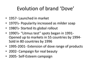 Evolution of brand ‘Dove’
•
•
•
•

1957- Launched in market
1970’s- Popularity increased as milder soap
1980’s- Started its global rollout
1990’s- “Litmus test” spots began in 1991Opened up to markets in 55 countries by 1994Sold in 80 countries by 1996
• 1995-2001- Extension of dove range of products
• 2002- Campaign for real beauty
• 2005- Self-Esteem campaign

 