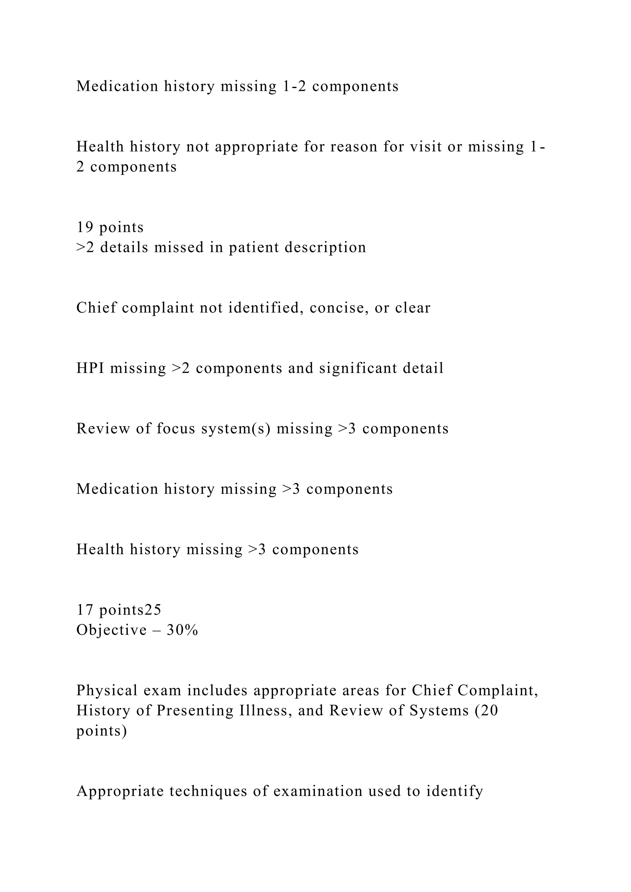 Medication history missing 1-2 components
Health history not appropriate for reason for visit or missing 1-
2 components
19 points
>2 details missed in patient description
Chief complaint not identified, concise, or clear
HPI missing >2 components and significant detail
Review of focus system(s) missing >3 components
Medication history missing >3 components
Health history missing >3 components
17 points25
Objective – 30%
Physical exam includes appropriate areas for Chief Complaint,
History of Presenting Illness, and Review of Systems (20
points)
Appropriate techniques of examination used to identify
 
