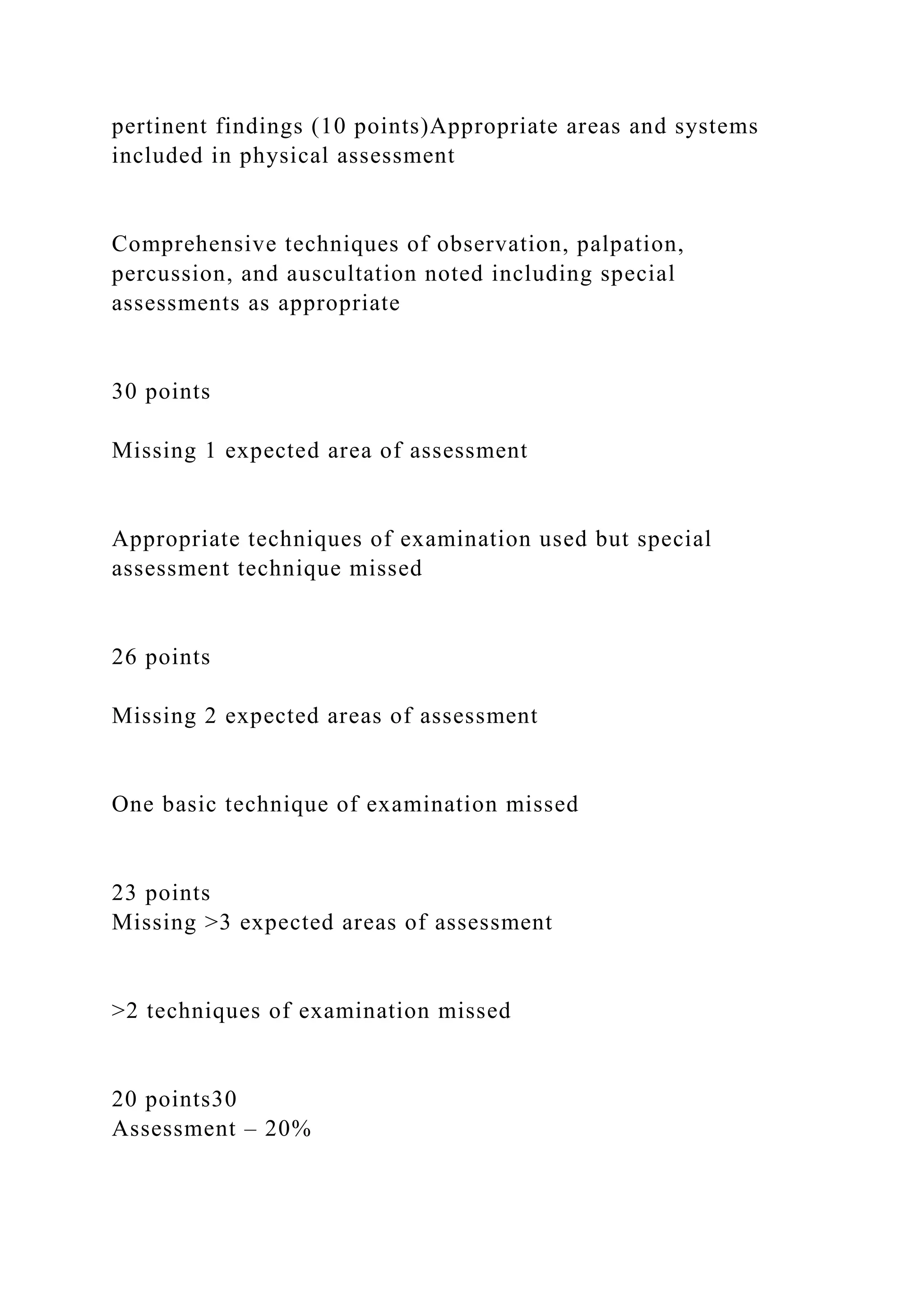 pertinent findings (10 points)Appropriate areas and systems
included in physical assessment
Comprehensive techniques of observation, palpation,
percussion, and auscultation noted including special
assessments as appropriate
30 points
Missing 1 expected area of assessment
Appropriate techniques of examination used but special
assessment technique missed
26 points
Missing 2 expected areas of assessment
One basic technique of examination missed
23 points
Missing >3 expected areas of assessment
>2 techniques of examination missed
20 points30
Assessment – 20%
 