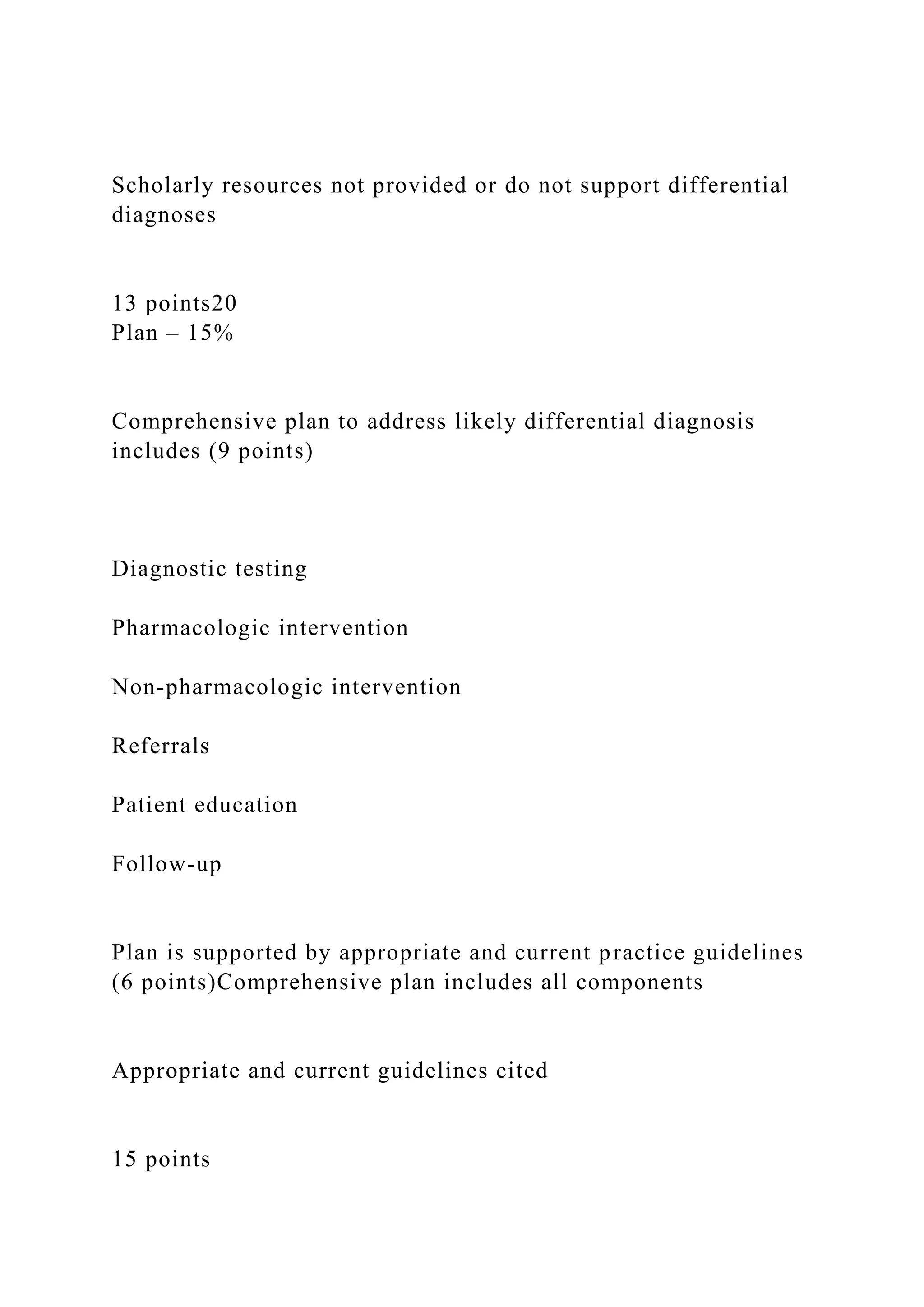 Scholarly resources not provided or do not support differential
diagnoses
13 points20
Plan – 15%
Comprehensive plan to address likely differential diagnosis
includes (9 points)
Diagnostic testing
Pharmacologic intervention
Non-pharmacologic intervention
Referrals
Patient education
Follow-up
Plan is supported by appropriate and current practice guidelines
(6 points)Comprehensive plan includes all components
Appropriate and current guidelines cited
15 points
 