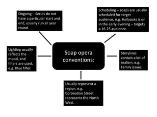 Scheduling – soaps are usually scheduled for target audience, e.g. Hollyoaks is on in the early evening – targets a 16-25 audience. Ongoing – Series do not have a particular start and end, usually run all year round. Soap opera conventions: Lighting usually reflects the mood, and filters are used, e.g. Blue filter. Storylines contain a lot of realism, e.g. Family issues. Usually represent a region, e.g. Coronation Street represents the North West. 