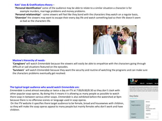 The typical target audience who would watch Emmerdale are:
Emmerdale is aired almost everyday or twice a day on ITV at 7:00/8:00/8:30 so they don’t clash with
other popular soap operas. By doing this it means it is allowing as many people as possible to watch
there soap in-between various other soaps. Emmerdale is also exhibited before the watershed at 9pm
because there is no offensive scenes or language used in soap operas.
On the ITV website it specifies there target audience to be female, broad and housewives with children,
so they will make the soap operas appeal to many people but mainly females who don’t work and have
children.
Maslow's hierarchy of needs-
‘Caregivers’ will watch Emmerdale because the viewers will easily be able to empathize with the characters going through
difficult or sad situations featured on the episodes.
‘Survivors’ will watch Emmerdale because they want the security and routine of watching the programs and can make sure
the characters problems eventually get resolved.
Katz’ Uses & Gratifications theory –
‘Personal Identification’ some of the audience may be able to relate to a similar situation a character is for
example murders, marriage problems and money problems.
‘Personal relationships’ - some viewers will feel like they bond with the characters they watch on a regular basis,
‘Diversion’ the viewers may want to escape their every day life and watch something bad so their life doesn't seem
as bad as the characters life.
 