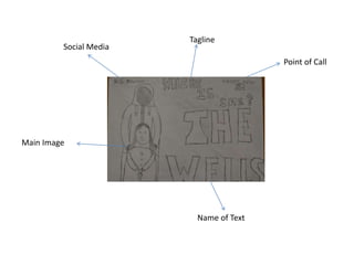 Point of Call 
Tagline 
Social Media 
Main Image 
Name of Text 
