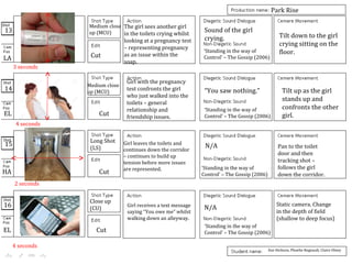 Girl with the pregnancy
test confronts the girl
who just walked into the
toilets – general
relationship and
friendship issues.
Tilt up as the girl
stands up and
confronts the other
girl.
Cut
Cut
Cut
Cut
Medium close
up (MCU)
14
13
15
16
LA
EL
HA
EL
3 seconds
4 seconds
2 seconds
4 seconds
Zoe Hickson, Phoebe Regnault, Claire Olney
“You saw nothing.”
Park Rise
‘Standing in the way of
Control’ – The Gossip (2006)
‘Standing in the way of
Control’ – The Gossip (2006)
‘Standing in the way of
Control’ – The Gossip (2006)
‘Standing in the way of
Control’ – The Gossip (2006)
The girl sees another girl
in the toilets crying whilst
looking at a pregnancy test
– representing pregnancy
as an issue within the
soap.
Tilt down to the girl
crying sitting on the
floor.
Medium close
up (MCU) Sound of the girl
crying.
Girl leaves the toilets and
continues down the corridor
– continues to build up
tension before more issues
are represented.
Pan to the toilet
door and then
tracking shot –
follows the girl
down the corridor.
Long Shot
(LS) N/A
Close up
(CU)
Girl receives a text message
saying “You owe me” whilst
walking down an alleyway.
N/A
Static camera. Change
in the depth of field
(shallow to deep focus)
 
