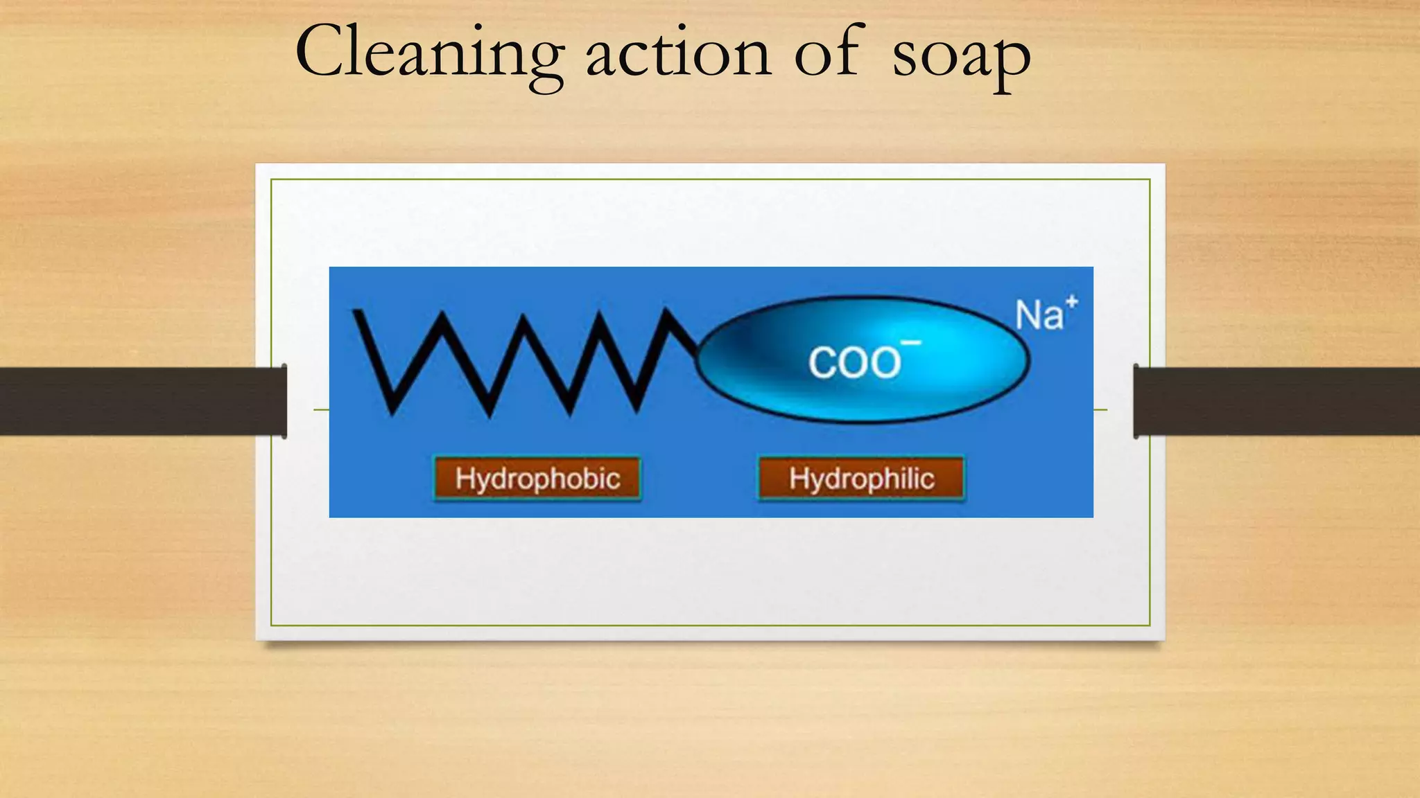 Cleaning action of soap
 
