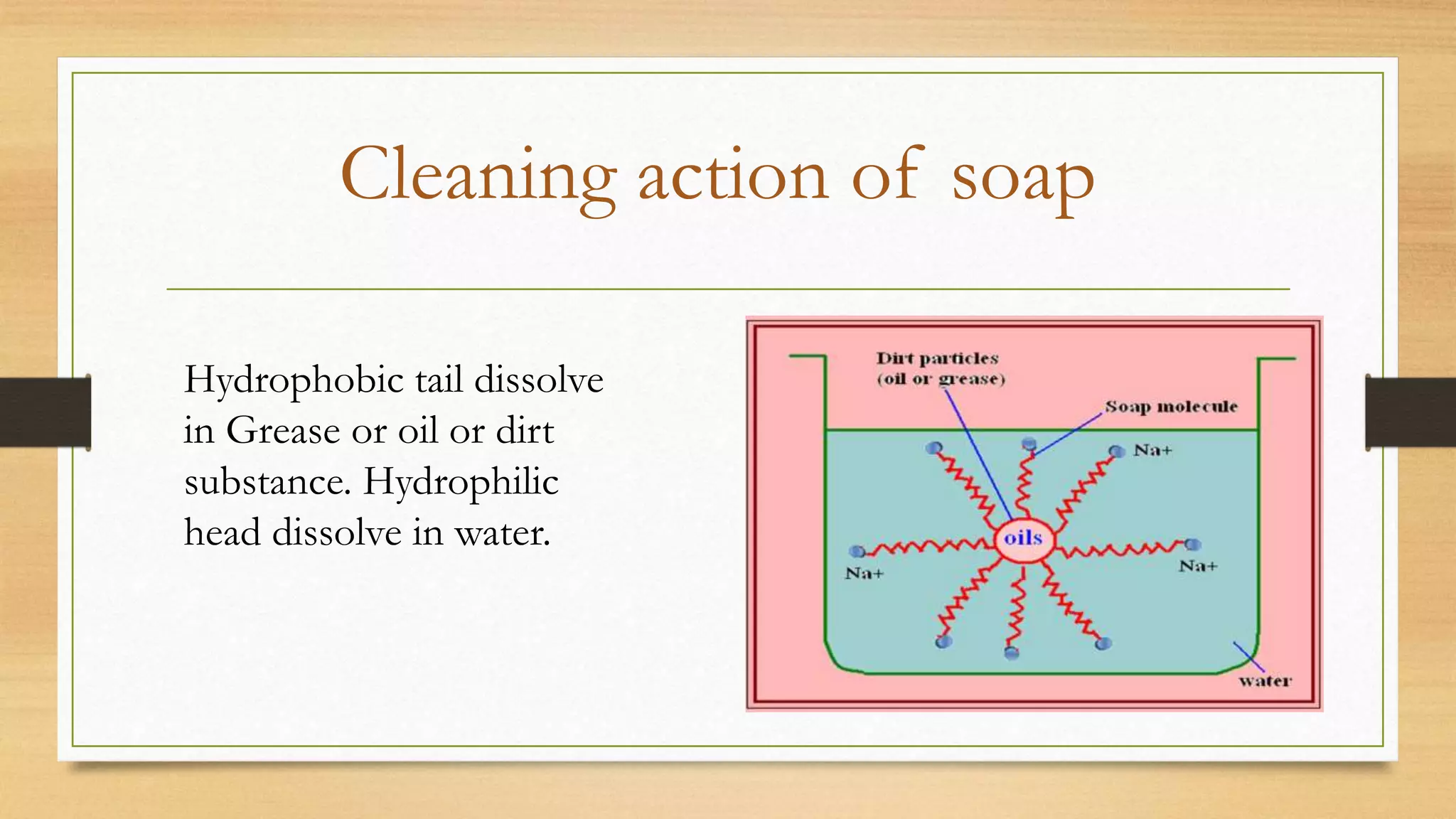 Cleaning action of soap
Hydrophobic tail dissolve
in Grease or oil or dirt
substance. Hydrophilic
head dissolve in water.
 