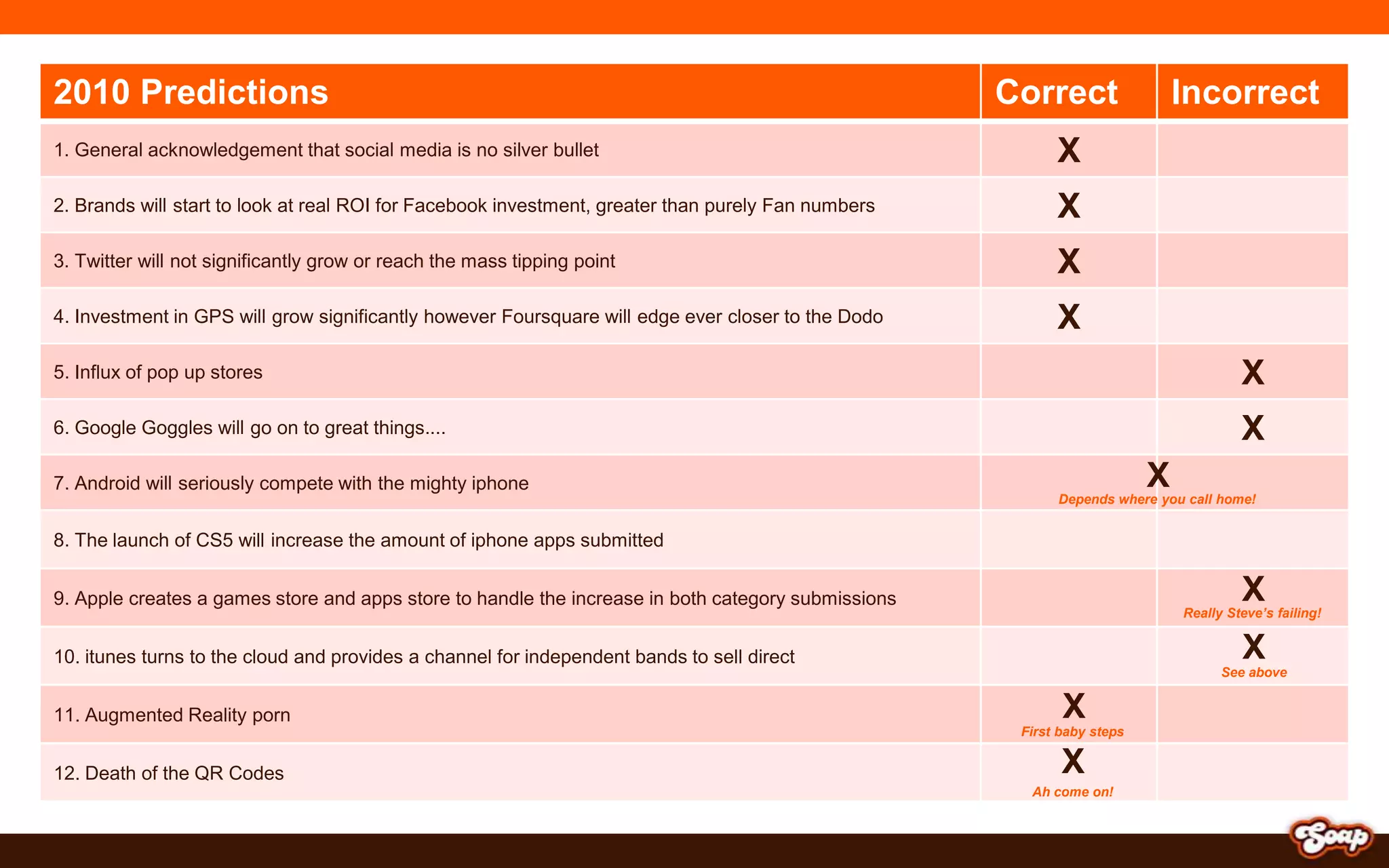 XDepends where you call home!XReally Steve’s failing!XSee aboveXFirst baby stepsXAh come on!